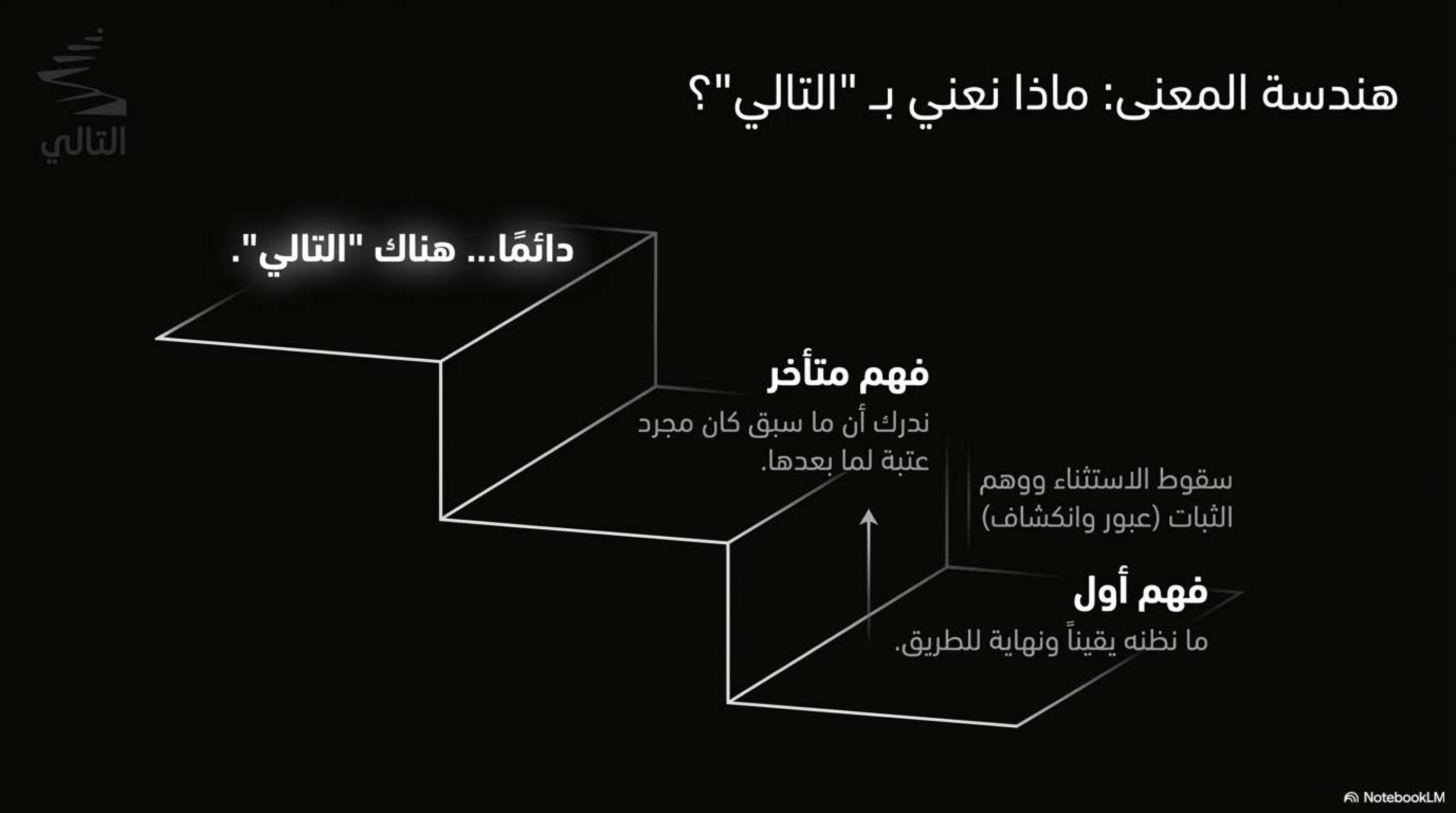 العرض التقديمي الصفحة 3