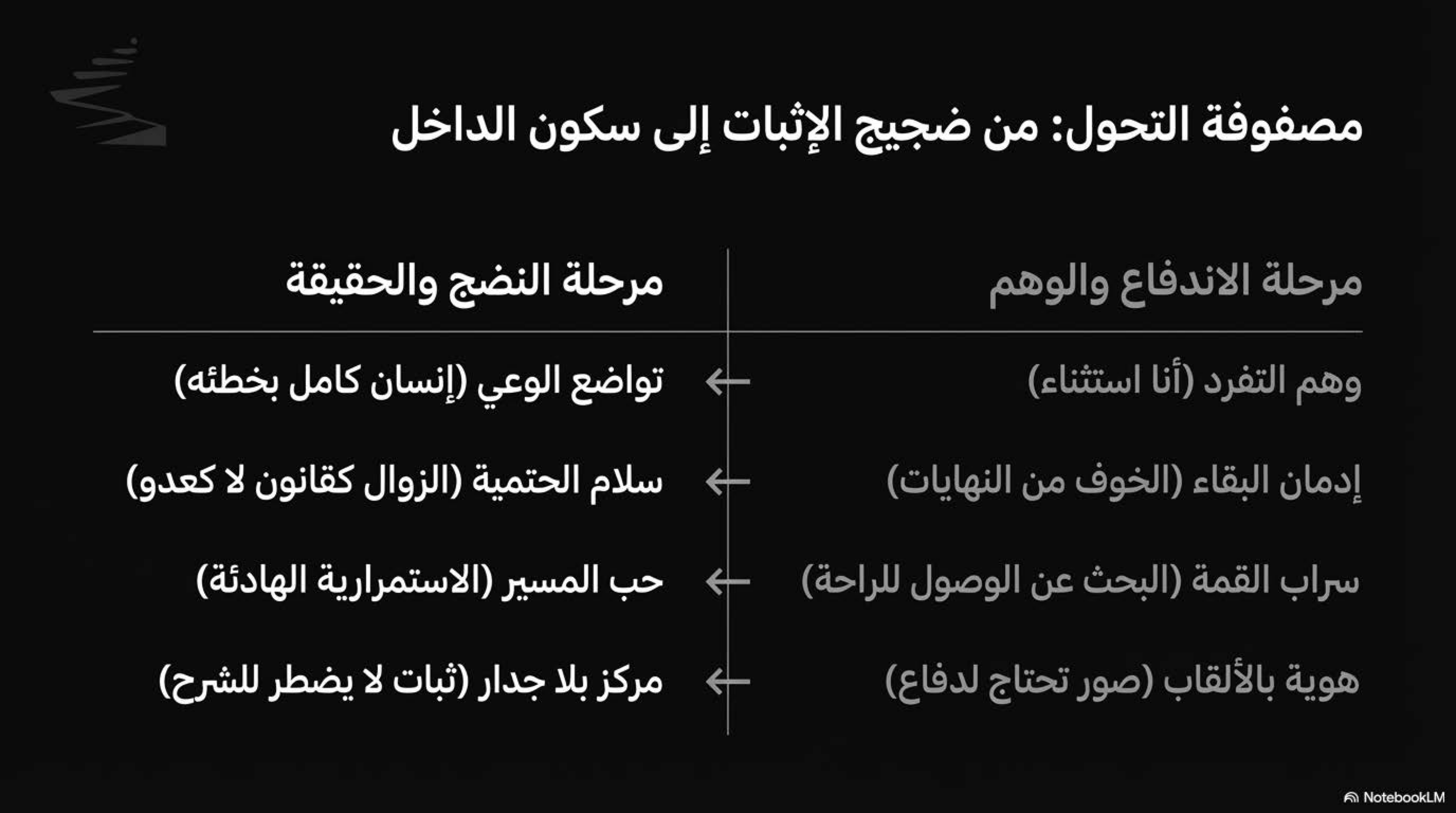 العرض التقديمي الصفحة 4