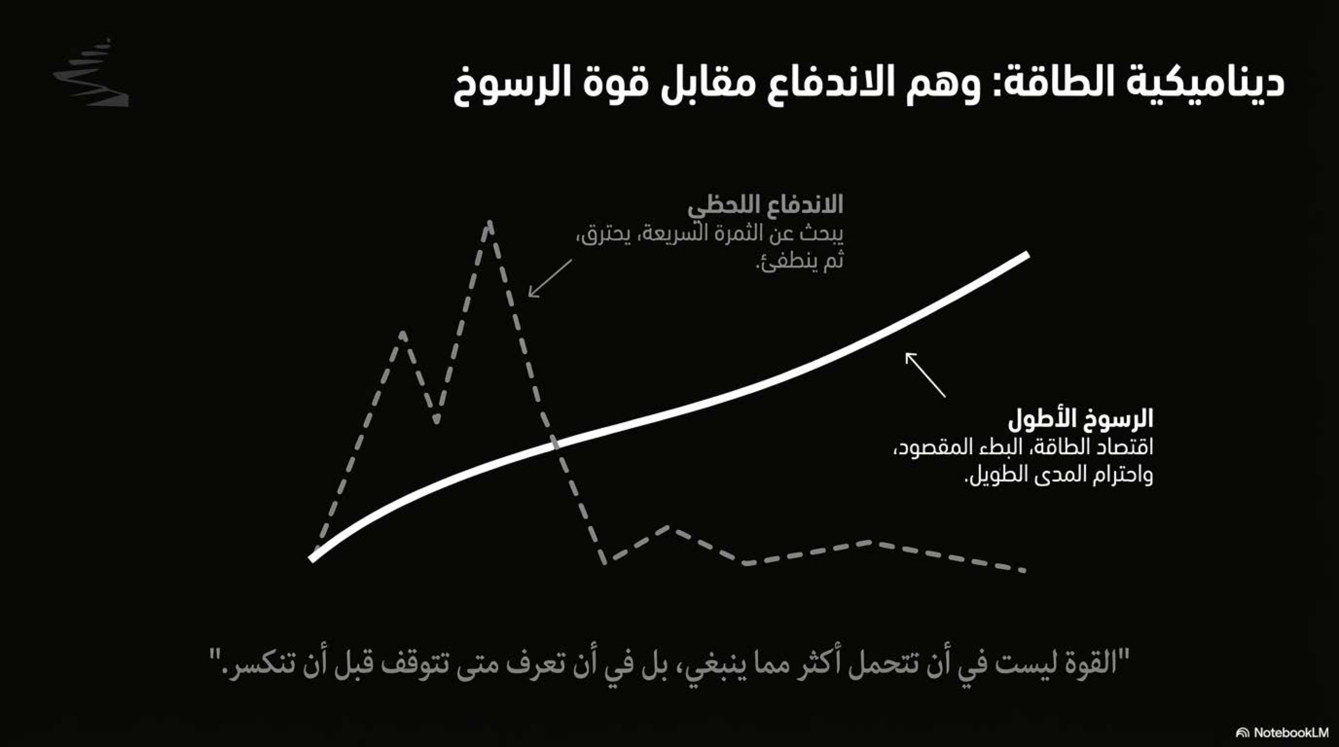 العرض التقديمي الصفحة 5