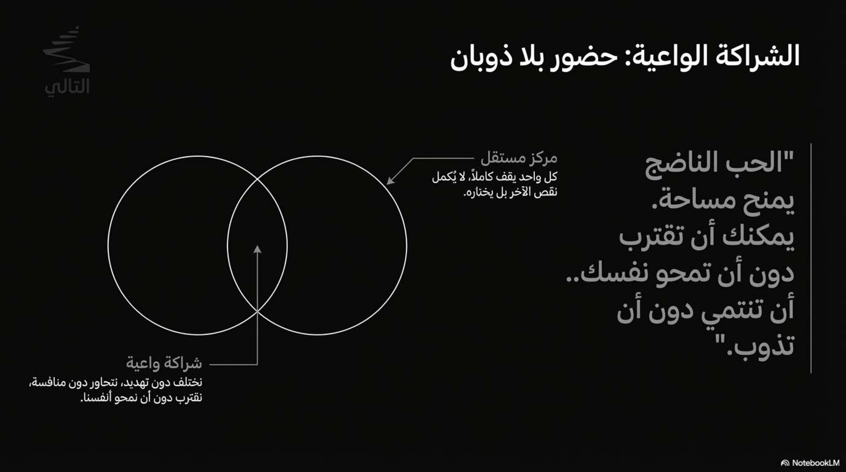 العرض التقديمي الصفحة 6