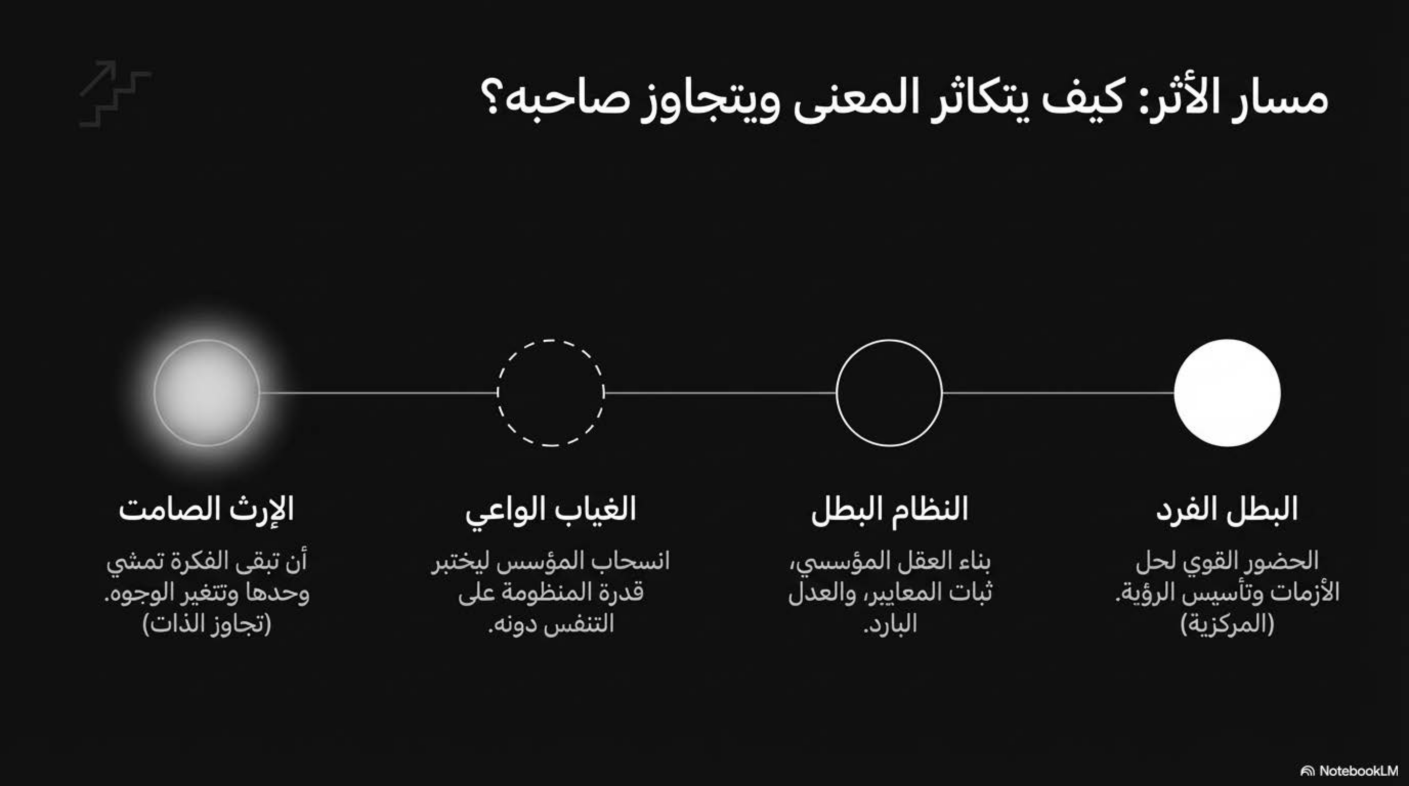 العرض التقديمي الصفحة 7